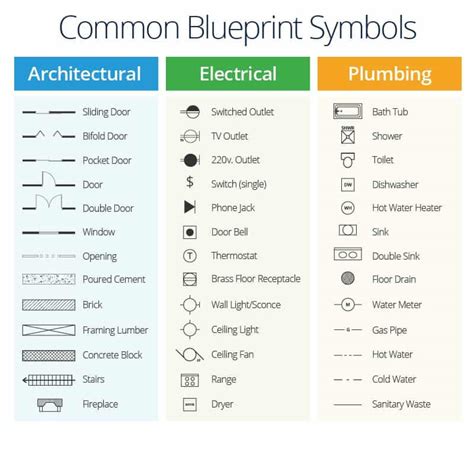 A Master Class in Construction Plans | Smartsheet