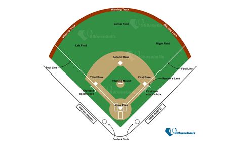 Little league diamond dimensions - seoyicmseo