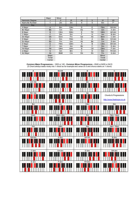 Beautiful Chord Progressions Piano