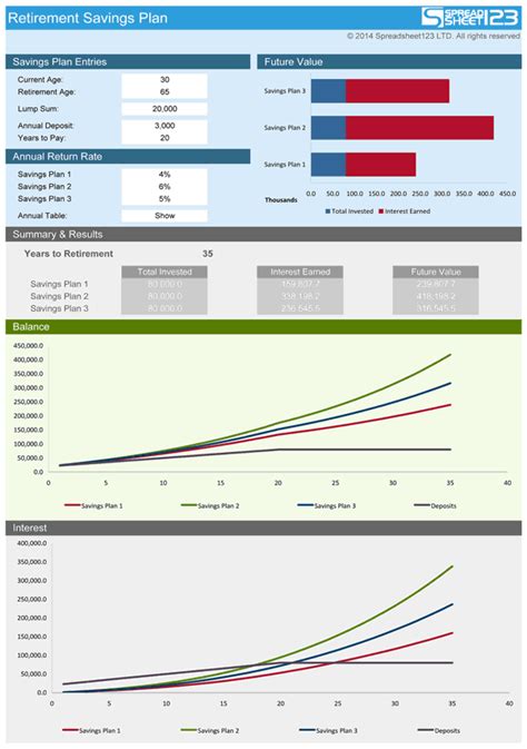 Retirement Savings Calculator | Free for Excel