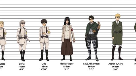 How Tall Is Levi Ackerman? The 10 Correct Answer - Chiangmaiplaces.net