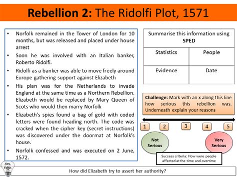 Northern Rebellion and Ridolfi Plot | Teaching Resources