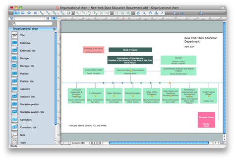 Organization Chart Software Org Chart Builder Talygen - Bank2home.com