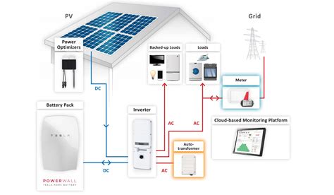 Tesla Powerwall Installation - Tesla Powerwall Installation - Carter ...