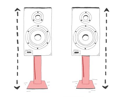 Speaker Placement: A step-by-step guide - The Vinyl Factory