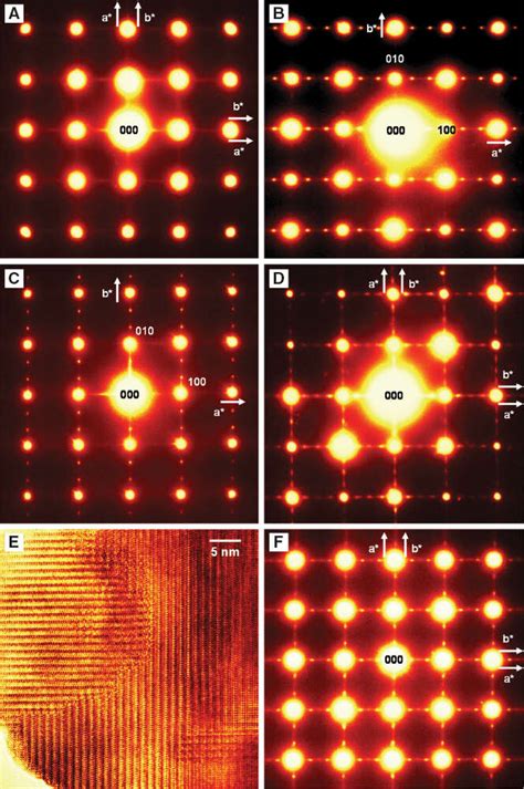 Electron diffraction patterns of (A) YBa2Cu3O6.80, (B) YBa2Cu3O6.47 ...