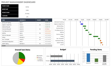 Executive Dashboard Excel Template