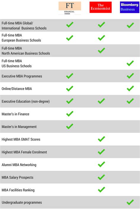 Which Business School Rankings to Check out — Unimy Blog