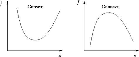 logarithms - Is $g(x)=\log x$ convex function? - Mathematics Stack Exchange