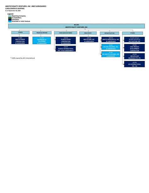 Aboitiz | Conglomerate Map