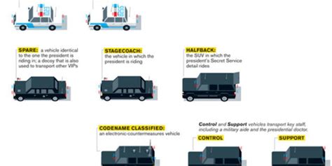 Secret Service Vehicles