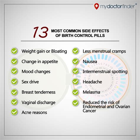 13 Most Common Side Effects of Birth Control Pills