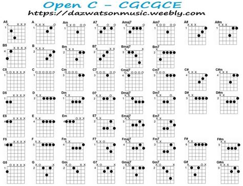 Chord charts for different guitar tunings | Guitar tuning, Guitar chord ...