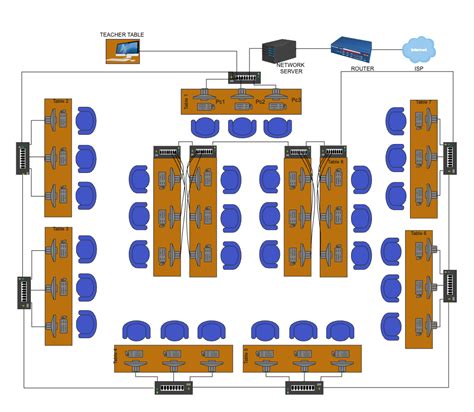 Classroom Layout for Computer Lab With Components | Classroom layout ...