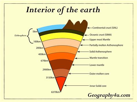 For Study the Earth Can Be Divided Into Three Parts