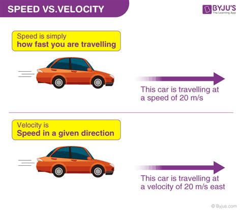 Equation Average Velocity Physics - Tessshebaylo