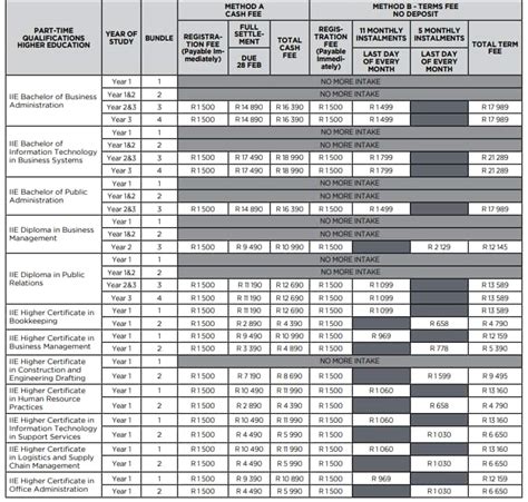 List of all Rosebank College courses and fees 2019