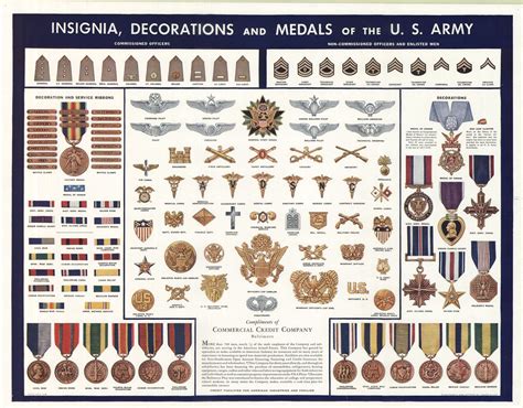 List Of Us Army Wwii Ranks 2022