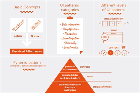 Mastering UI Patterns for Smarter Design