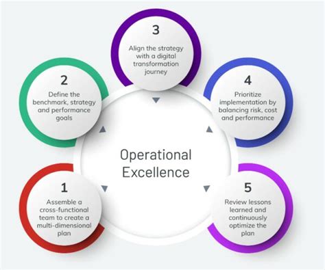 Operational Excellence