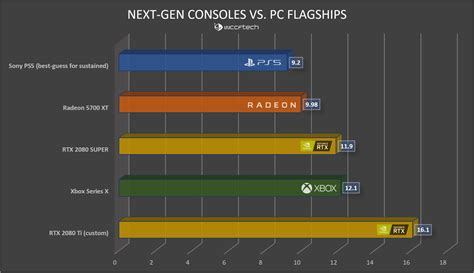 Sony PS5 Vs. Xbox Series X Technical Analysis: Why The PS5's 10.3 ...