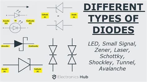 Different Types of Diodes | Their Circuit Symbols & Applications