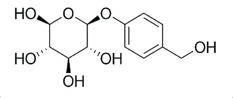 | Chemical structure of Gas; molecular weight is 286.3; molecular ...