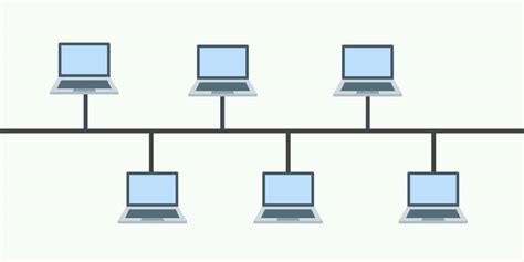 6 Best Network Topologies Explained - Pros & Cons [Including Diagrams ...