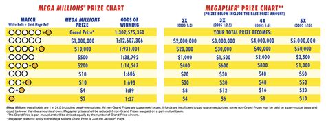 Mega Millions August 4 2024 Payout Chart - Ardyth Mireielle