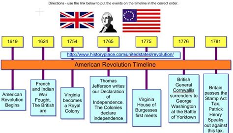 American Revolution Timeline | FREEBIE! | American Revolution Timeline ...