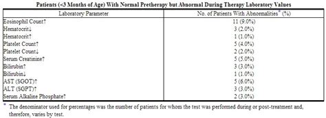 Imipenem cilastatin adverse reactions - wikidoc