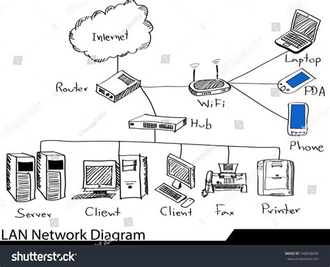 Doodle Lan Network Diagram Vector Illustrator: เวกเตอร์สต็อก (ปลอดค่า ...