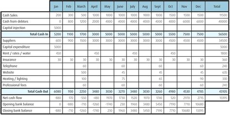 Business Cash Flow Excel Template