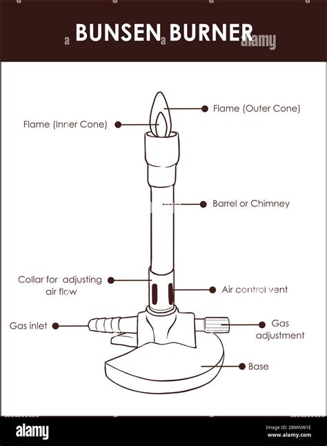 Bunsen burner lab equipment diagram, vector illustration example Stock ...