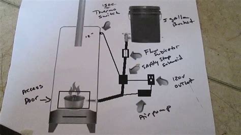 DIY Waste Used Motor Oil Burner Heater Furnace - No Welding Plan Pre ...