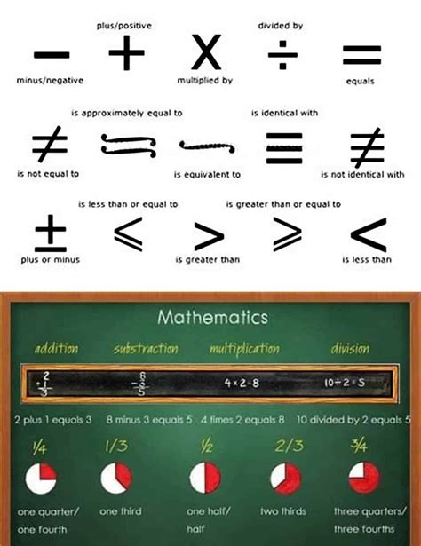 Diverso Simbolo Matematico