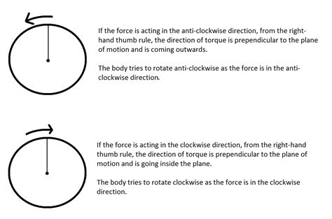 Rotational Torque Equation - Tessshebaylo