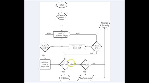 Game Flowchart