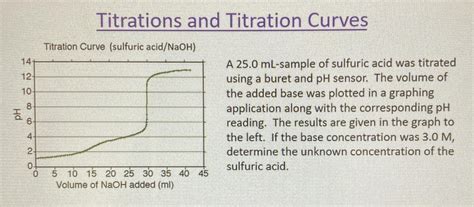 How to find concentration from a titration curve? : r/chemistryhelp