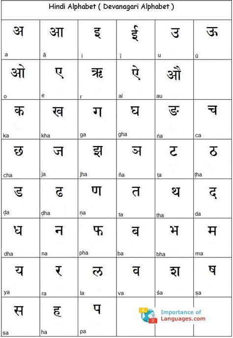 hindi alphabet guide | Hindi alphabet, Learn hindi, Hindi language learning