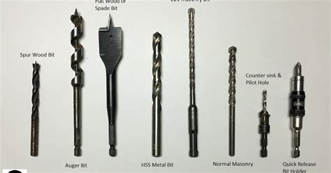 Types of Drill Bit - MechanicsTips