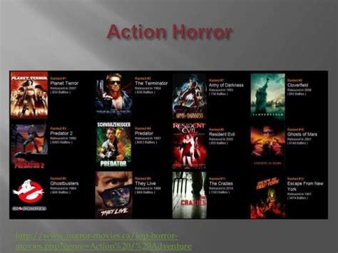 Horror sub genres