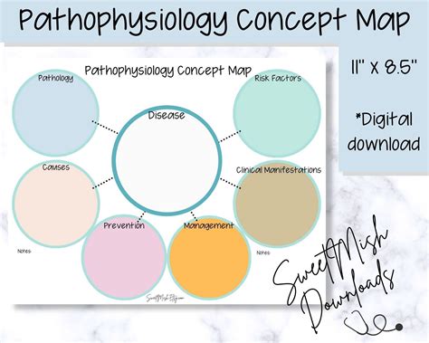 Pathophysiology Concept Map Template study notes Nursing | Etsy