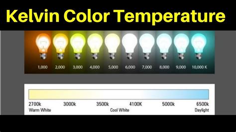 Light Bulbs Color Chart Degrees Kelvin