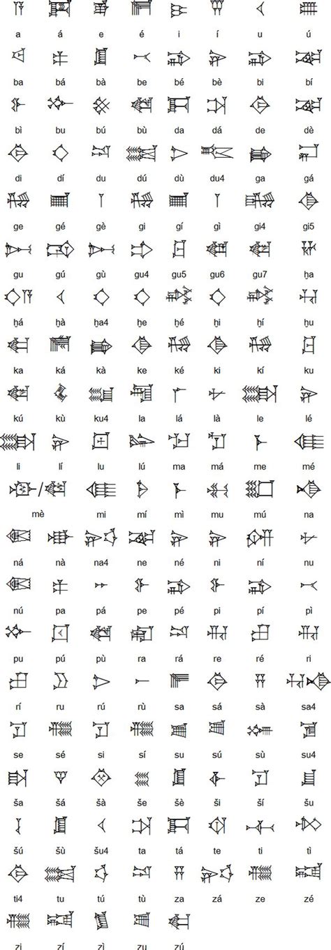 Mesopotamian Cuneiform Alphabet