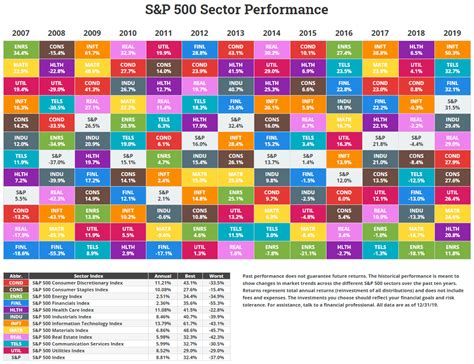 The Most Popular ETFs of 2019 | Passiv