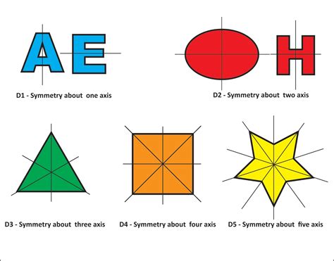 Lines Of Symetry In Shapes