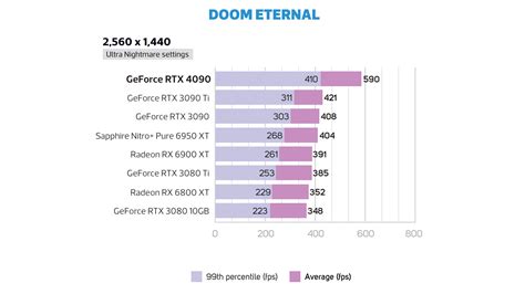 Nvidia GeForce RTX 4090 review