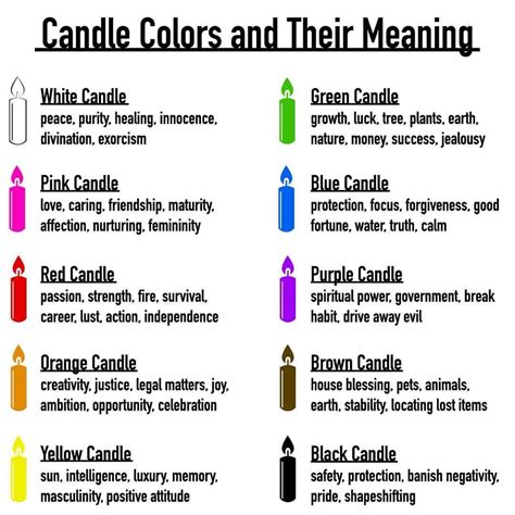 Candle color meaning #candlecolormeanings Candle color meaning | Candle ...