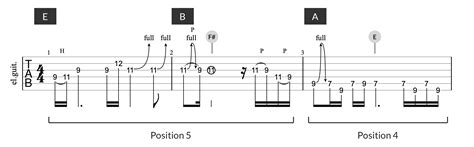 Yellow Ledbetter Solo (Tab, Chords & Scales) - Pearl Jam